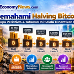 Memahami Halving Bitcoin Mengapa Peristiwa 4 Tahunan Ini Selalu Dinantikan Pasar